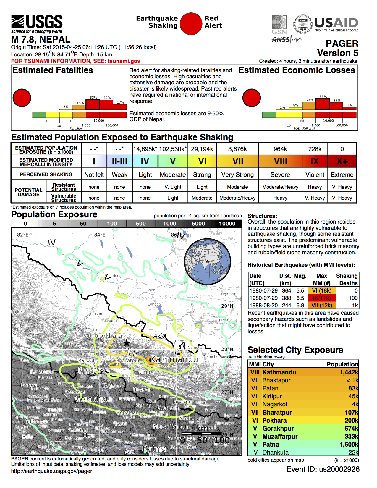 Nepal onePAGER